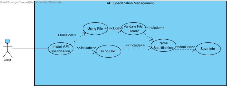 APISpecification