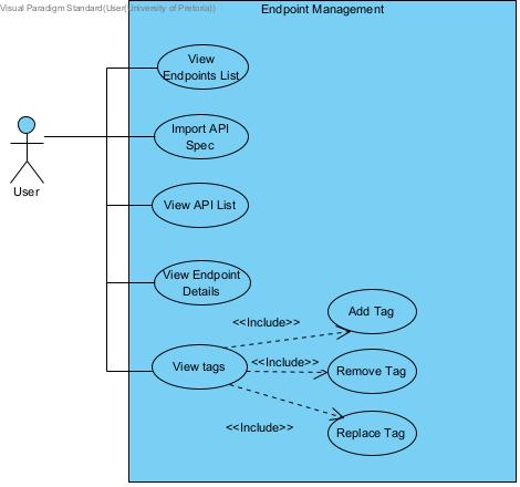 EndpointManagement