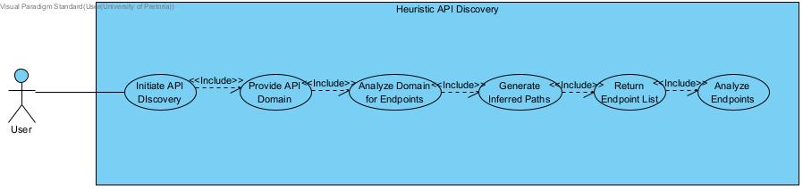 HeuristicDiscovery