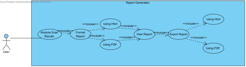 Reports