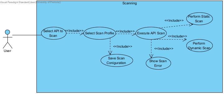 Scanning