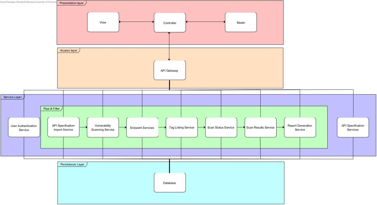 Architectural Diagram