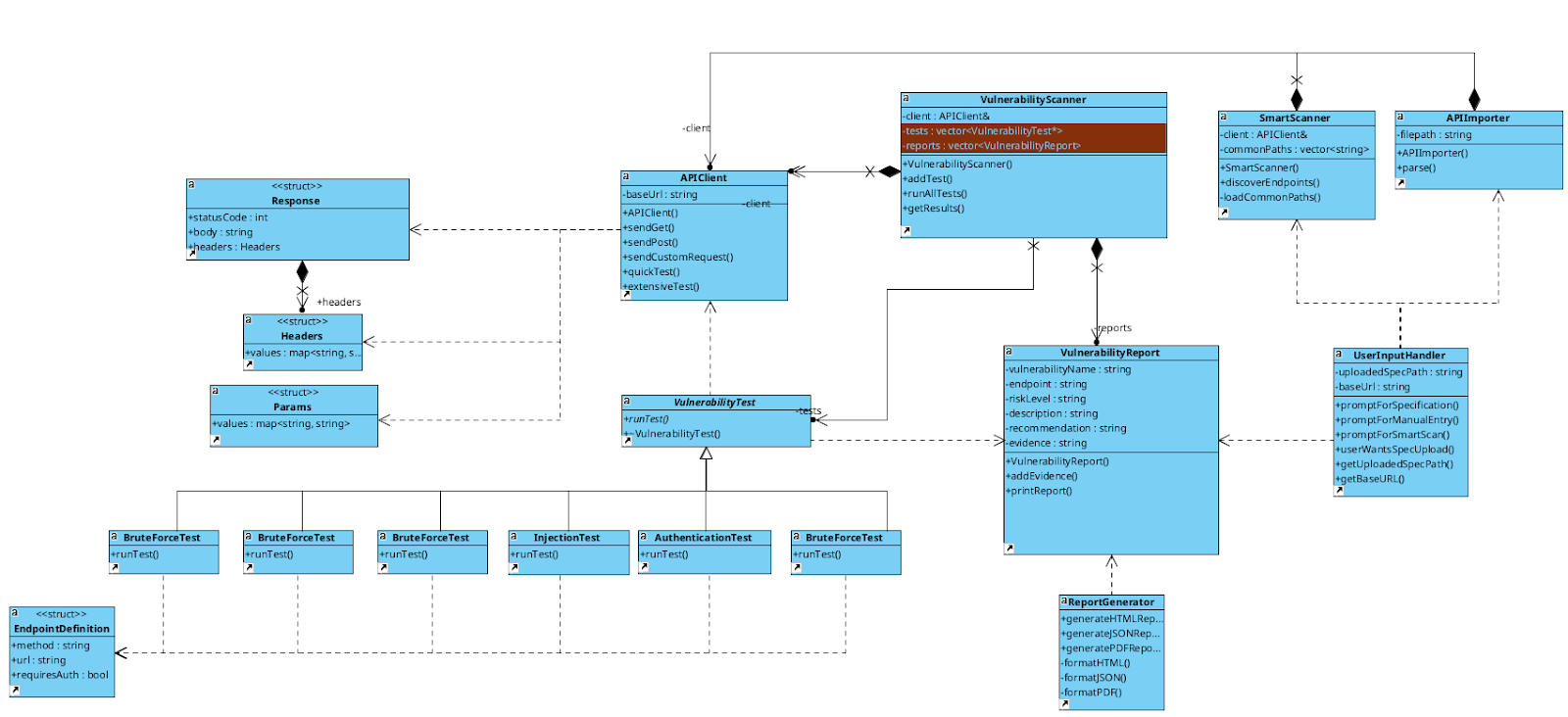 Domain Model